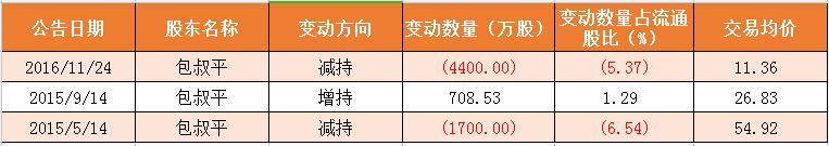 现金贷那么赚钱，二三四五实控人包叔平为啥着急甩锅？