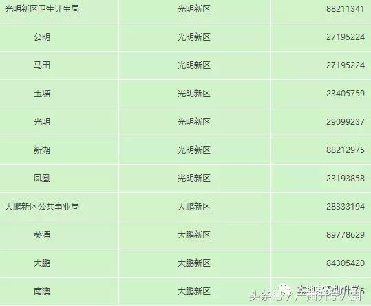 深圳计划生育社区登记怎么办理,深圳计划生育登记在网上怎么办理