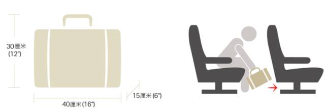 国际飞机行李携带规定最新,国际国内航班行李新规