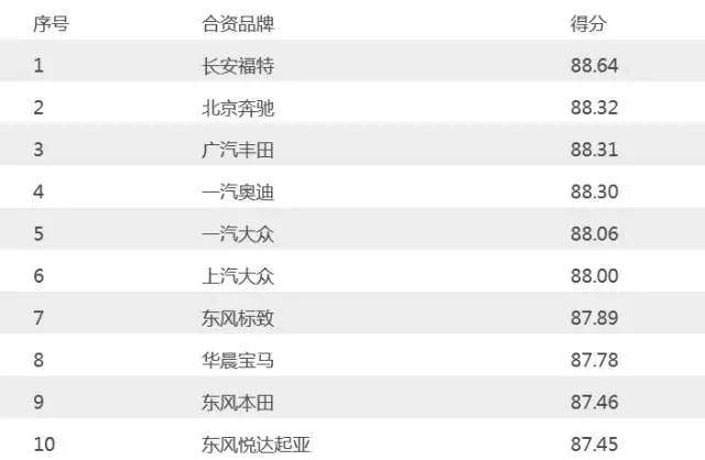 售后服务最好的十大汽车,售后满意度表