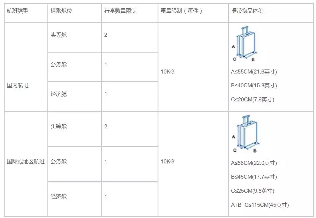 2019年航空新政策行李托运,2019航空托运行李禁止清单