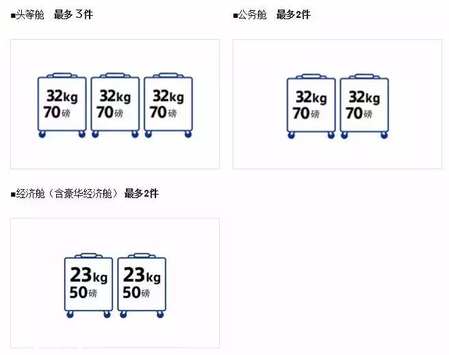 2019年航空新政策行李托运,2019航空托运行李禁止清单