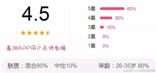 唇部去角质淡化唇纹,嘴唇磨砂去角质推荐什么
