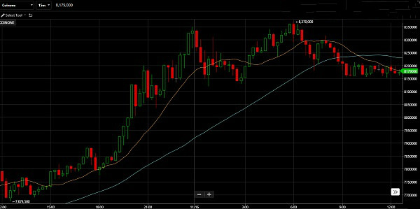 美版支付宝Square开通*币特比**交易功能！币赢网宣布回归！