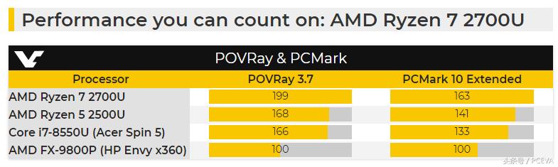 苏妈评价英特尔,苏妈采访法拉利