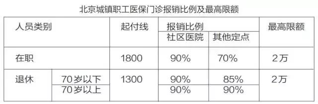 带你了解一下医保是怎么报,5种情况不能报医保