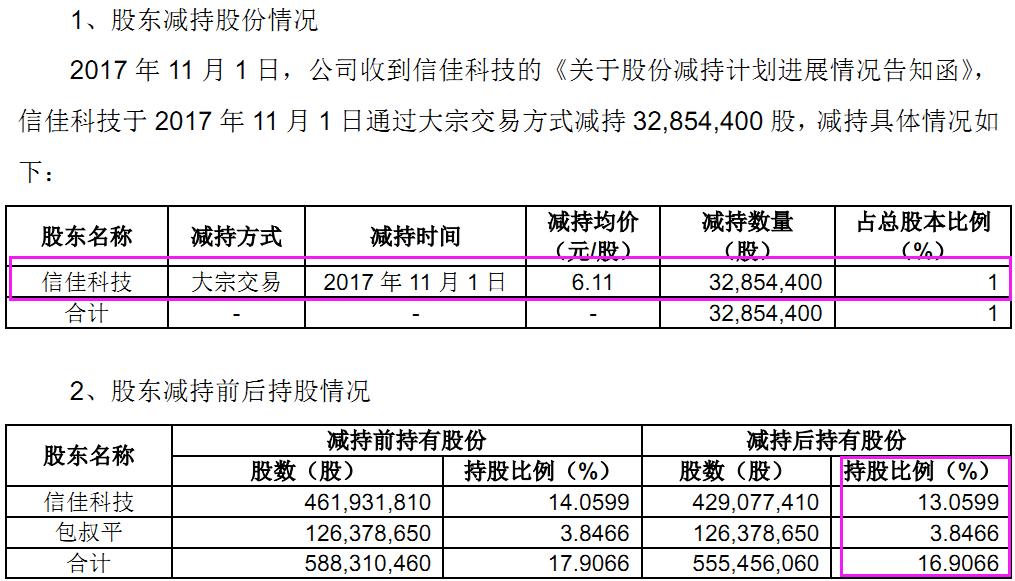 现金贷那么赚钱，二三四五实控人包叔平为啥着急甩锅？