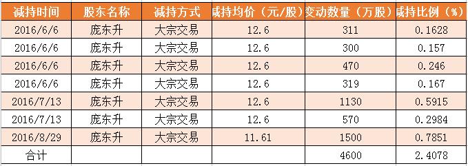 现金贷那么赚钱，二三四五实控人包叔平为啥着急甩锅？