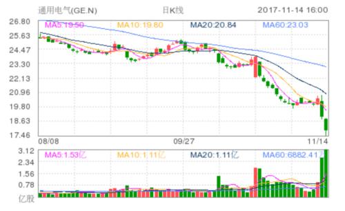 通用电气跟通用汽车,通用电气和通用汽车什么区别