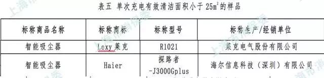 扫地机器人真的靠谱吗？今天小编就来测试下，结果令人汗颜……