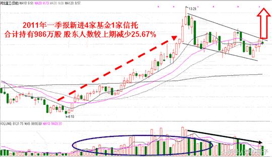 理解基本面与股价涨跌的关系,基本面与股价