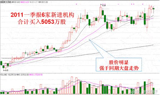 理解基本面与股价涨跌的关系,基本面与股价