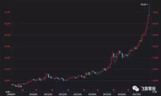 成长股是什么股票,成长股有哪些重要特征