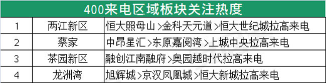 北碚楼盘前十,重庆北碚最新楼盘推荐