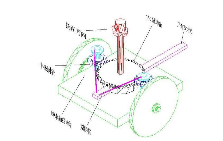 指南针的历史和使用方式,中国最早的指南针仪器