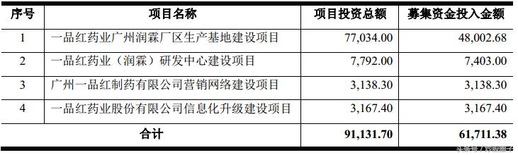 一品红300723股票行情,一品红300723股票还能涨吗