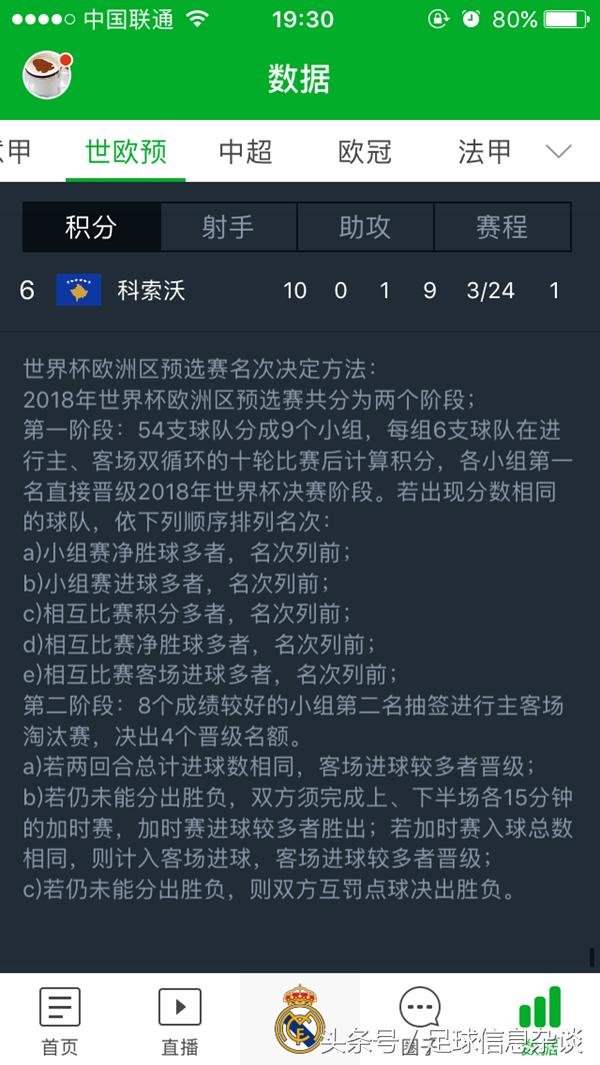 史上最惨世界杯,史上最惨的世界杯