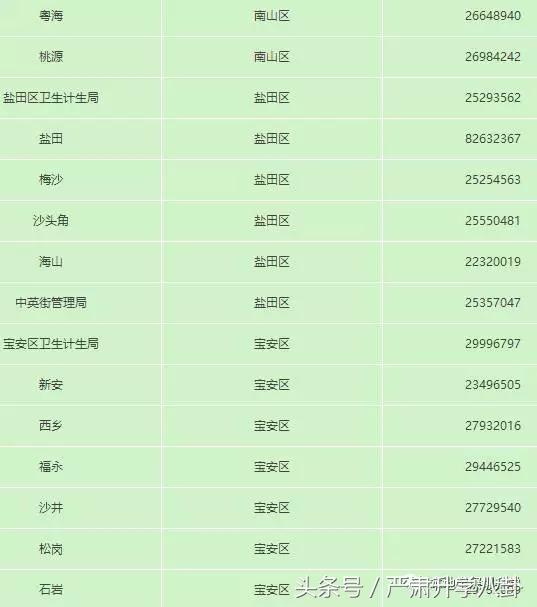 深圳计划生育社区登记怎么办理,深圳计划生育登记在网上怎么办理