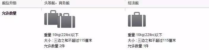 国际飞机行李携带规定最新,国际国内航班行李新规