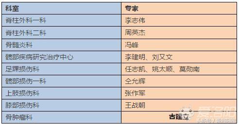 洛阳第四人民医院哪个科室最好,值得收藏的几家医院