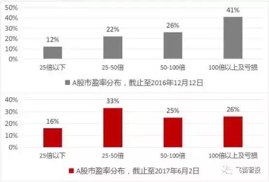 成长股是什么股票,成长股有哪些重要特征