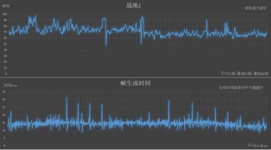 卖1.4W的mGTX1060笔记本是宏碁膨胀了吗?
