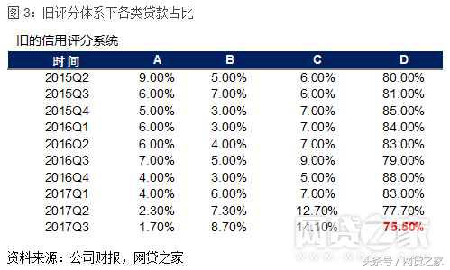 宜人贷收益是多少,宜人贷股价狂跌