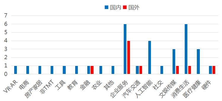 十点一刻:ZMT众盟获得1.8亿人民币B+轮融资,SendGrid上市