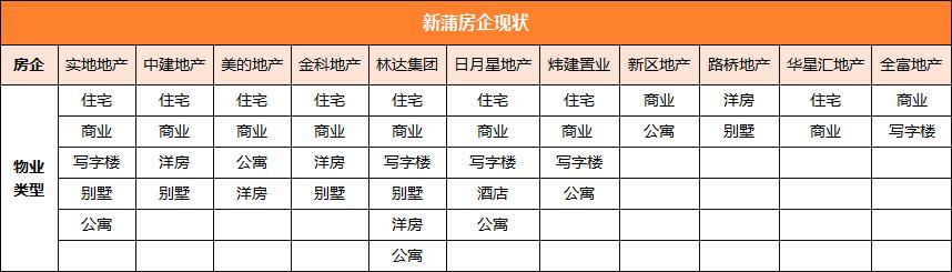 遵义新蒲发展前景,遵义新蒲新区发展规划