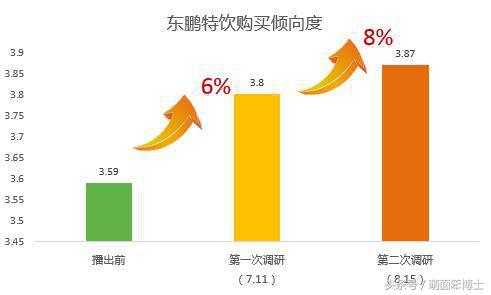 加点小心机，一个广告点击量竟然也能上百亿！——解析创意中插