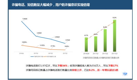 严打网络黑产,严厉打击网络黑产业