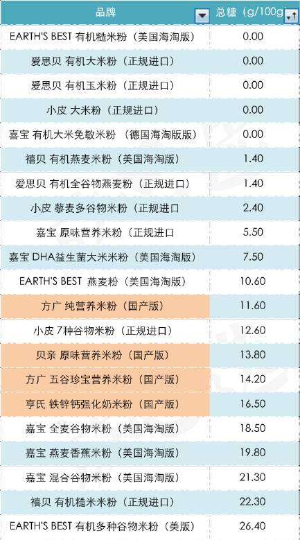 实测21款米粉，硝酸盐超标不能忍！