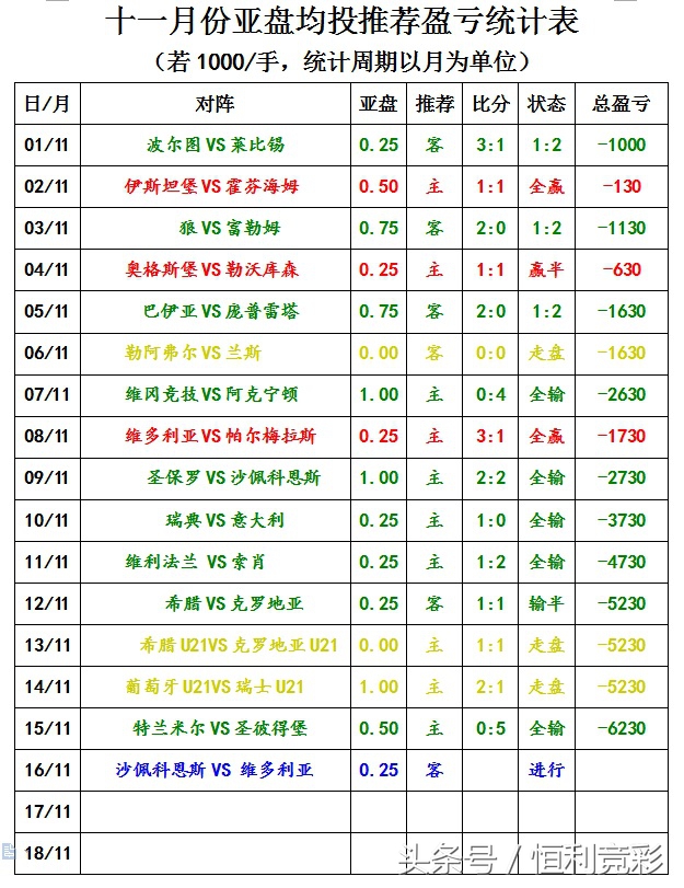 沙佩科恩斯vs维拉诺瓦,沙佩科恩斯维多利亚比分预测