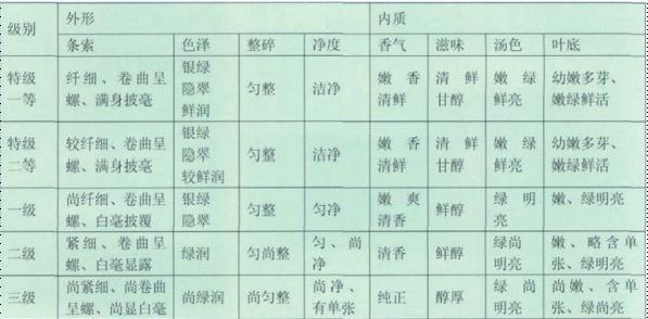 品质好的碧螺春品牌,贵州有品质的碧螺春