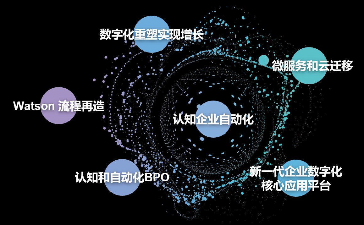 数字化重构技术,数字化重塑新能源