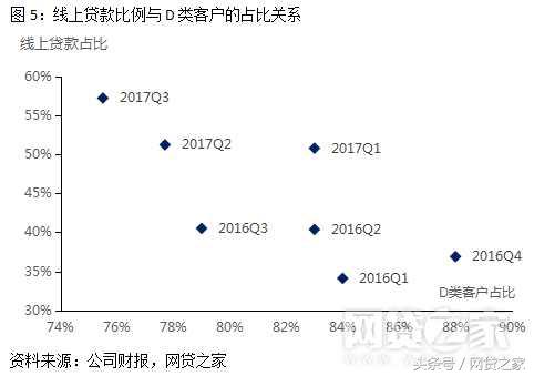 宜人贷收益是多少,宜人贷股价狂跌