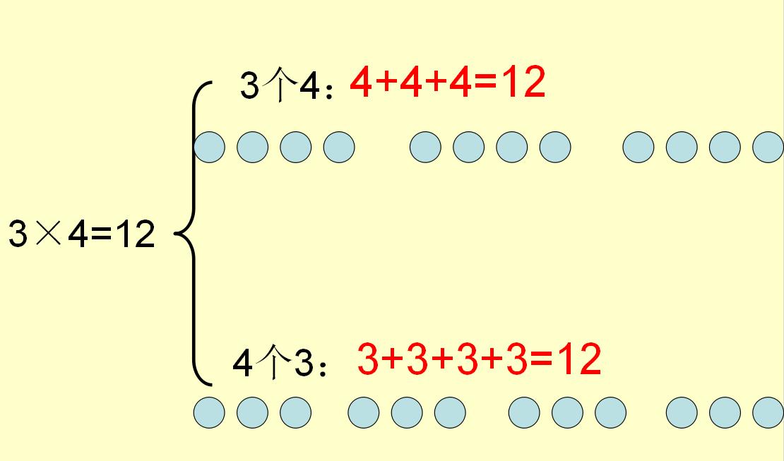 二年级上册数学乘法口诀专项练习,表内乘法二年级上册8的乘法口诀