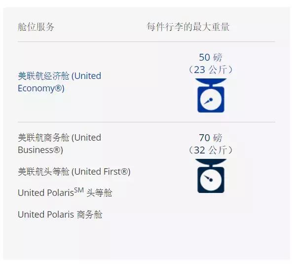 2019年航空新政策行李托运,2019航空托运行李禁止清单