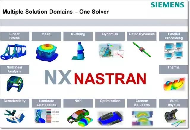 50余年的CAE软件家谱，Ansys等模拟分析软件都是其中一员