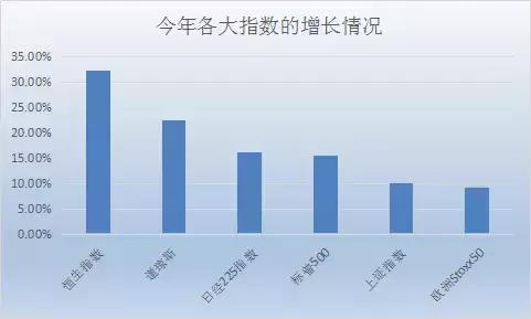 给自己的神预测加个鸡腿!