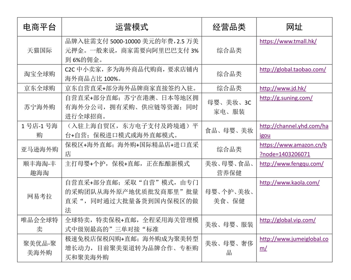2021跨境电商平台排行榜前十名,常见跨境电商平台对比