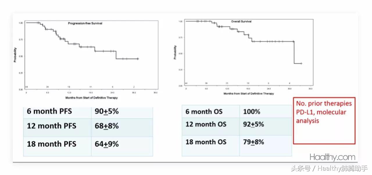免疫治疗肺癌能延长多久生存期,alk阳性肺癌局部晚期一般生存期
