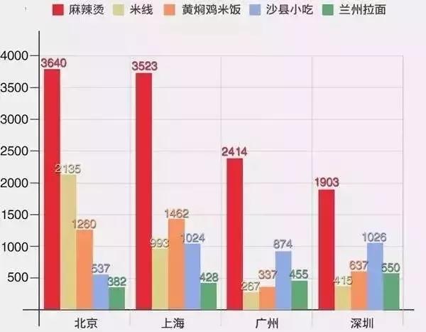 为何麻辣烫可以成为我国第一快餐,揭秘餐饮界的内幕麻辣烫