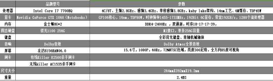 卖1.4W的mGTX1060笔记本是宏碁膨胀了吗?