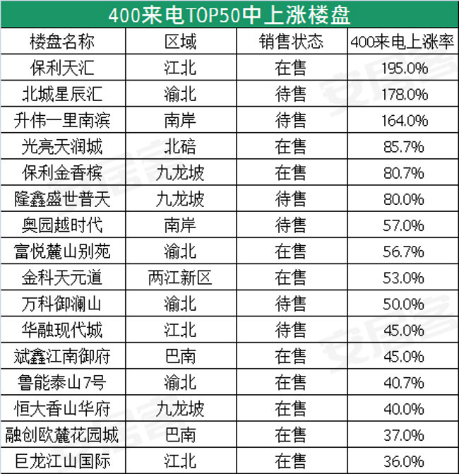 北碚楼盘前十,重庆北碚最新楼盘推荐