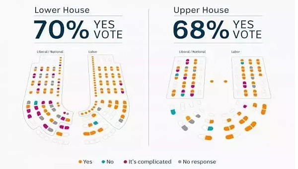 同性婚姻合法移民的国家,同性婚姻合法化移民