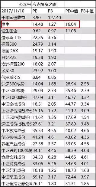 给自己的神预测加个鸡腿!