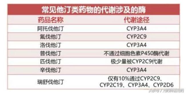 他汀类药物肌肉损害,他汀类药物造成肌肉损伤怎么办
