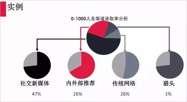 国美电器招聘哪些员工,国美招聘