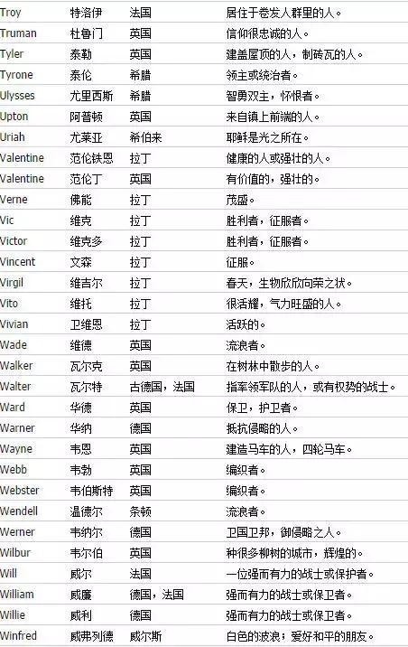 如何取一个好听的英文名字,如何取个好听的英文名字